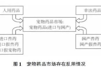 中国宠物用药现状