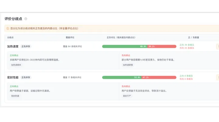 为什么同一个亚马逊产品功能有人喜欢、有人失望？