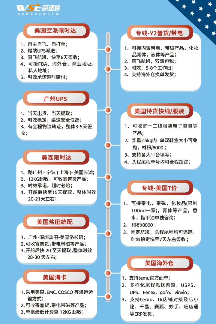 WSE威速易丨美国FBA头程物流全流程服务