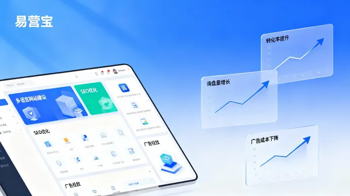 外贸营销系统选型指南：易营宝SaaS平台与竞品功能对比