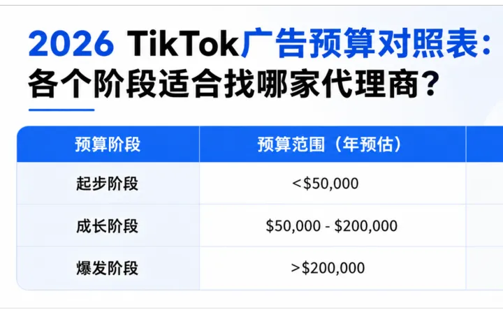 2026 TikTok广告预算对照表：各个阶段适合找哪家代理商？