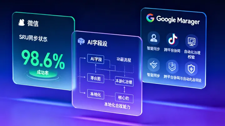 AI+SEM Advertising System定制后，如何验证其是否真正理解德语搜索词‘güns