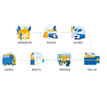 数字仓配一体化