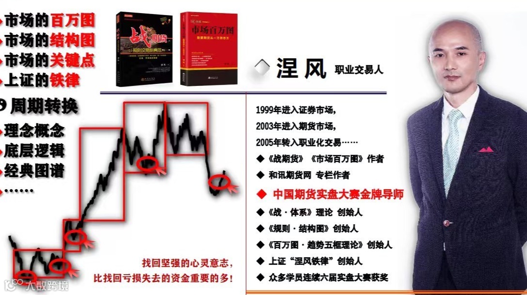 战体系金融投资沙龙