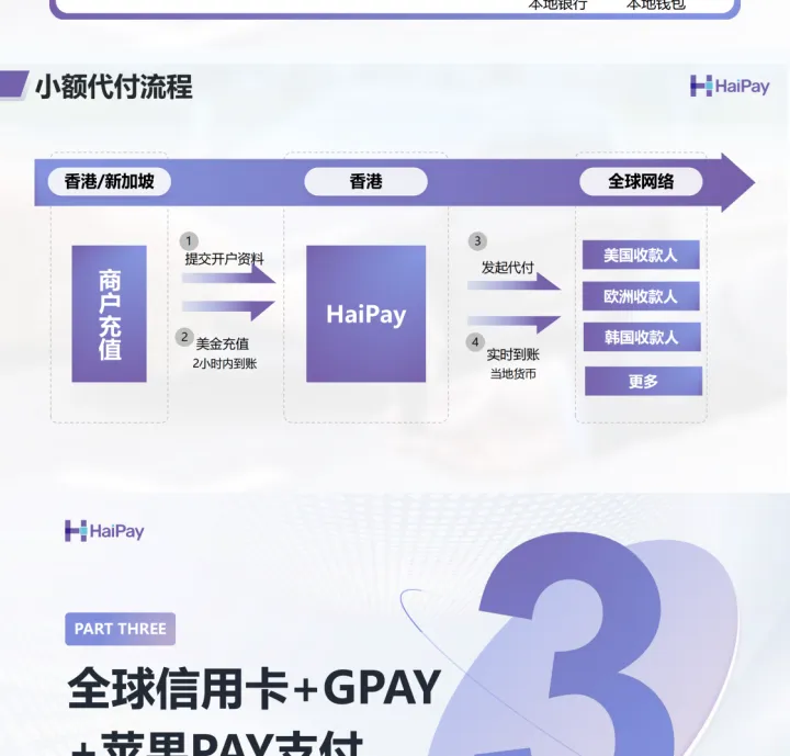 全球25国本地支付专家丨支持日本/韩国/东南亚/中东/北美本地收单与小额代付丨HaiPay