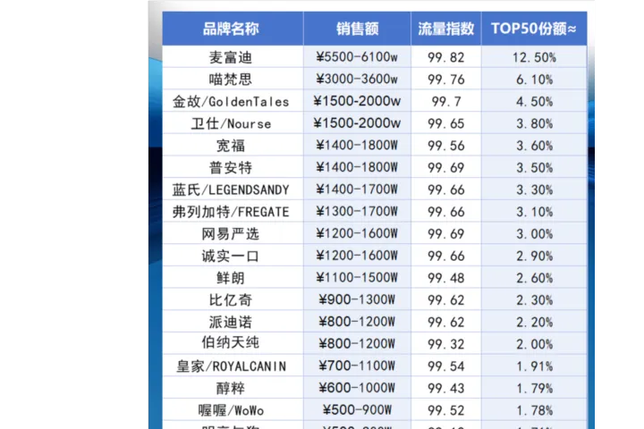 数据不说谎，宠物行业618抖音战报出炉！