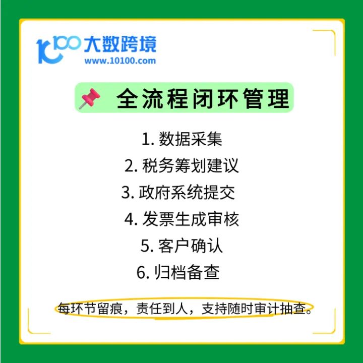 巴西公司年审及税务申报服务｜月度申报+法人维护｜企业合规运营必备
