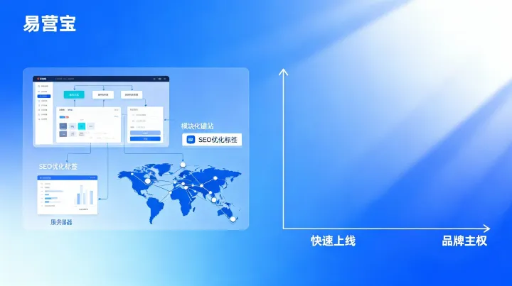 全球建站SaaS系统选型：对比中国外贸建站与外贸独立站建设方案