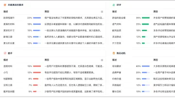 亚马逊Vine评论严查升级!欧洲站大规模封号,这5大红线行为赶紧自查