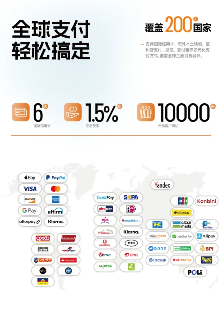 独立站本地化收款丨提升海外用户支付意愿与转化率【UseePay】