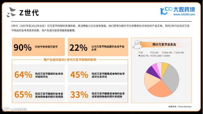 《大数跨境：2024万圣节海外消费市场洞察报告》：全球南瓜季的新商机