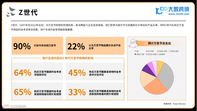 《大数跨境:2024万圣节海外消费市场洞察报告》:全球南瓜季的新商机