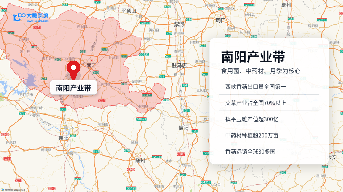 南阳产业带