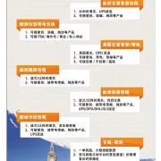 WSE威速易丨欧洲FBA头程物流服务（可接非FBA地址）