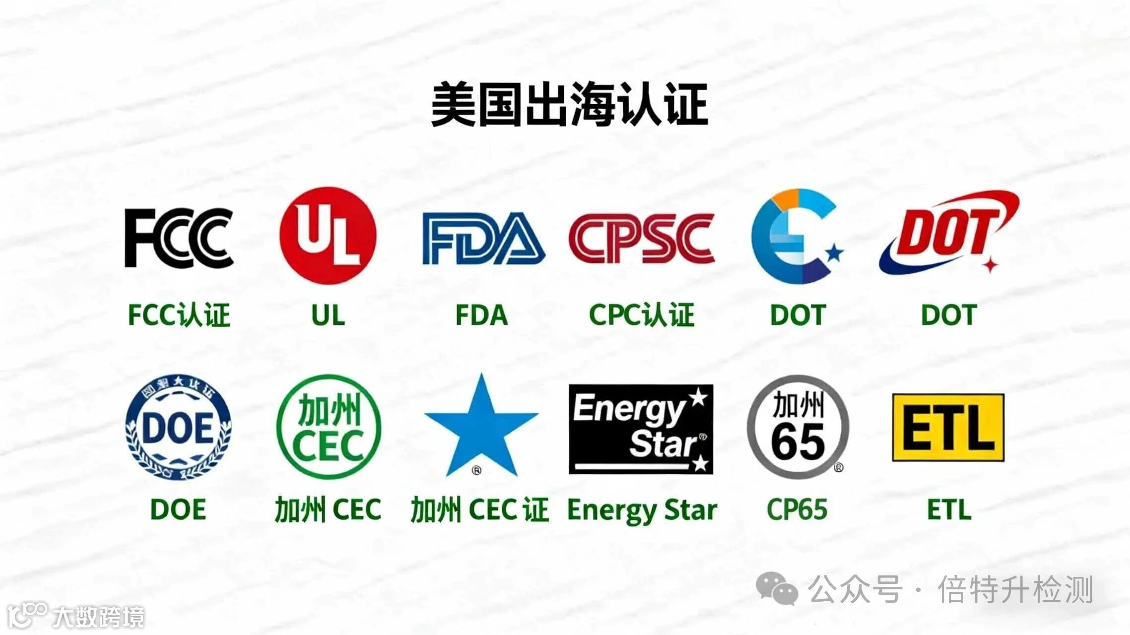 美国出海必懂的 10 大认证清单，外贸人请收藏！