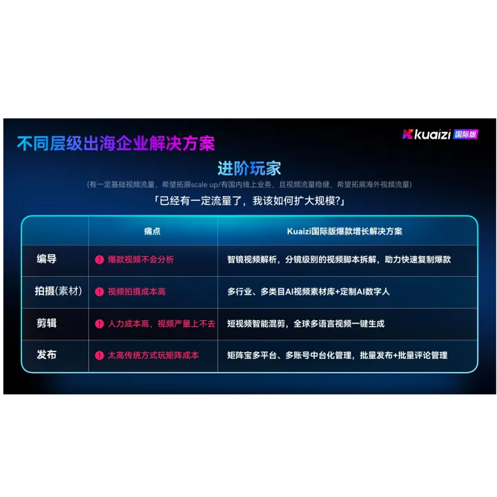 kuaiziAI剪輯系統國際版産品演示