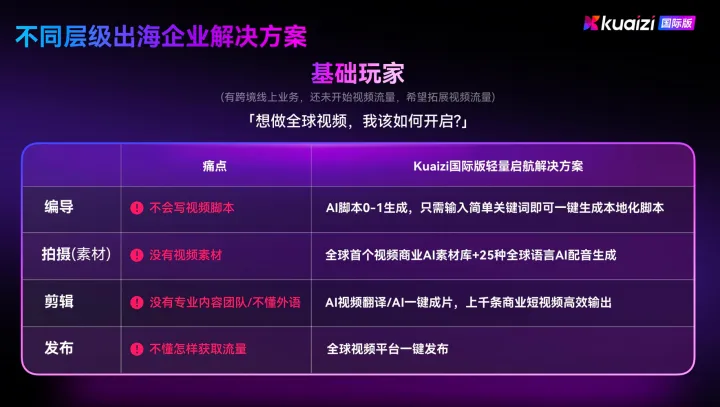 kuaizi国际版-AI全自动视频剪辑与TikTok矩阵运营系统