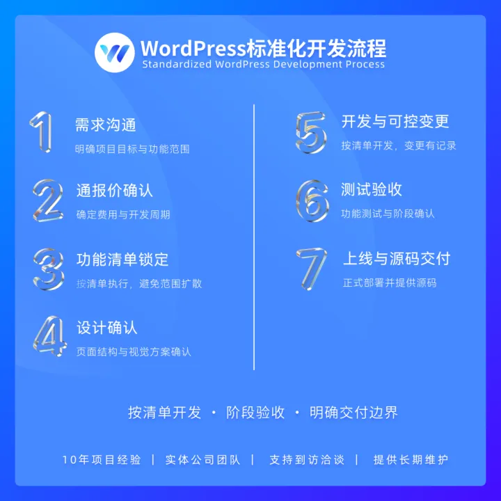 WordPress定制开发｜企业多语言官网+SEO源码交付