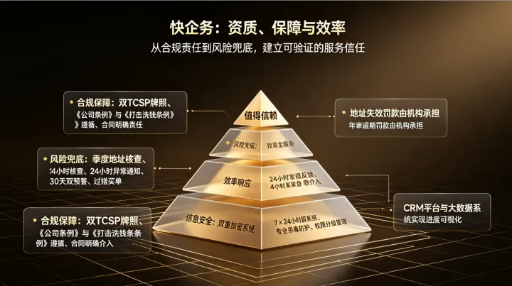 香港公司注册代理 5 大筛选标准，推荐16 年涉外老牌机构快企务