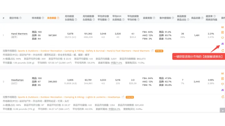 亚马逊选品，如何避开红海，精准挖掘潜力爆品？这套逻辑我用了5年