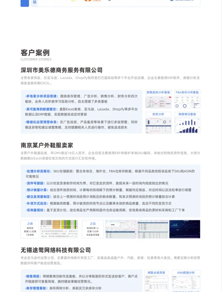 【数跨境BI】跨境电商卖家必备的在线自助数据分析工具