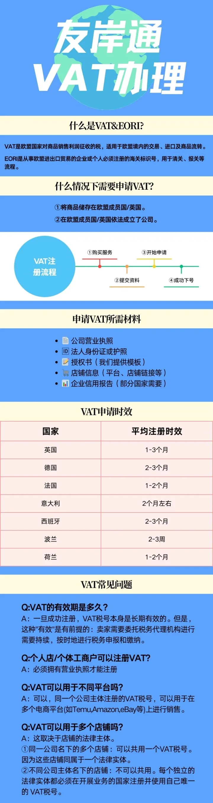 友岸通VAT注册申报|多国办理+合规报税