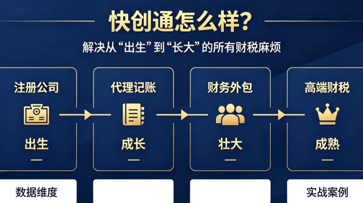 快创通深度测评：金税四期与新公司法下，出海企业如何从“财税陪跑”跨越到“资本护航”？