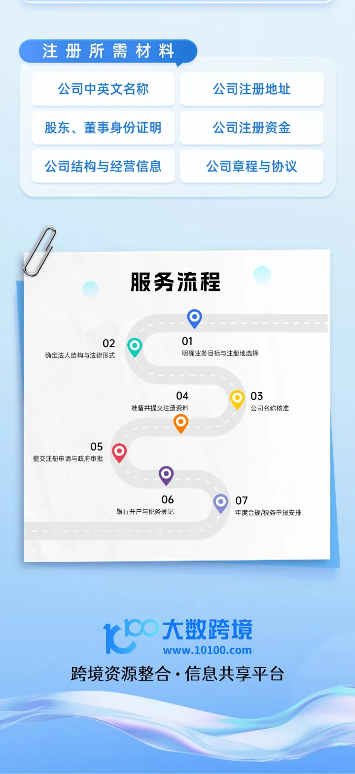 巴西公司注册一站式服务|2个月极速入驻美客多/TikTok等平台