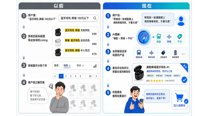 亚马逊搜索进入"AI理解"时代：3步让你的Listing被Alexa看懂