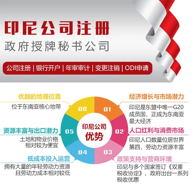 【卓信】印尼公司注册