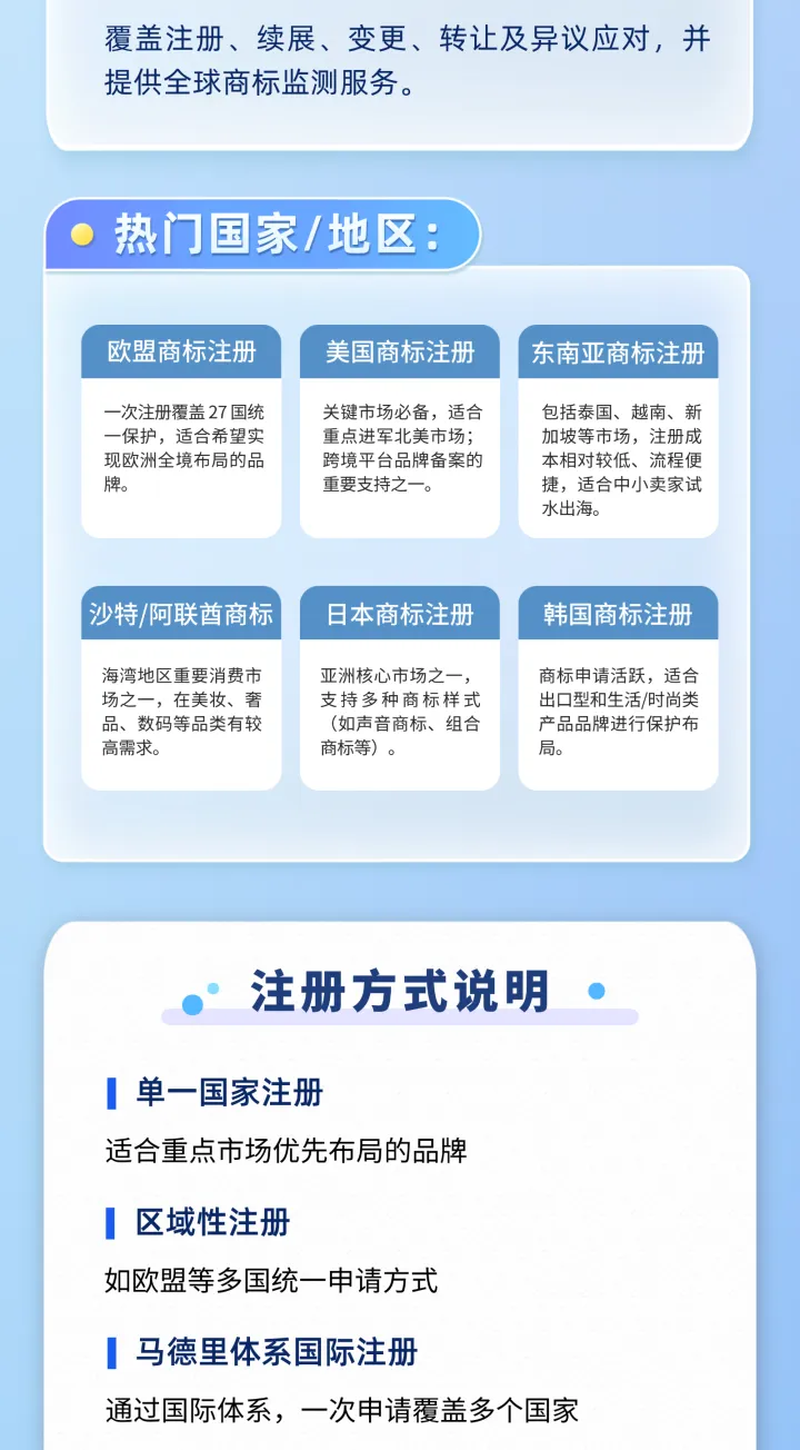 大数全球商标注册