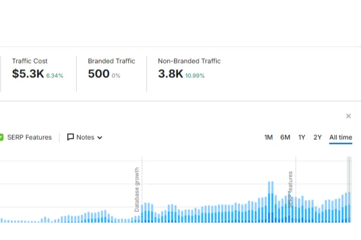 流量不错卖配件的小生意