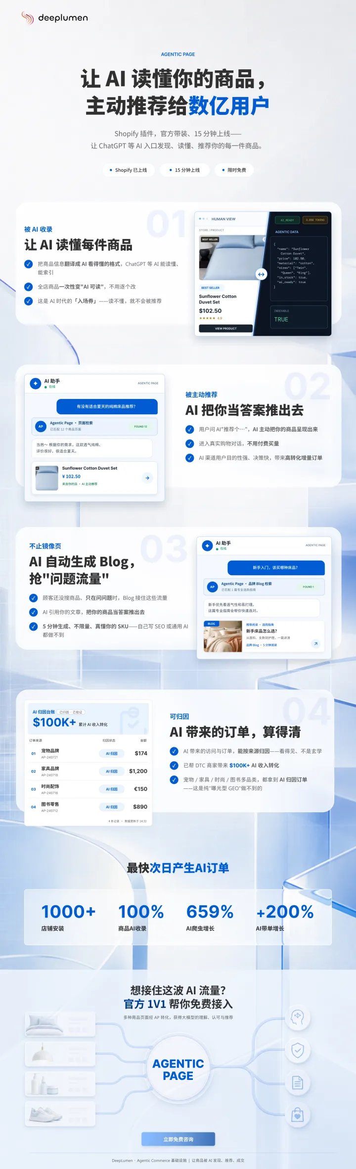 AI分销入口|Shopify商品AI收录·智能推荐|DeepLumen
