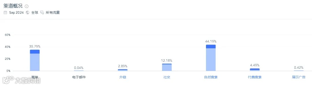 走平价时尚路线，新生品牌Sheglam发力TikTok成为美妆界超级巨星
