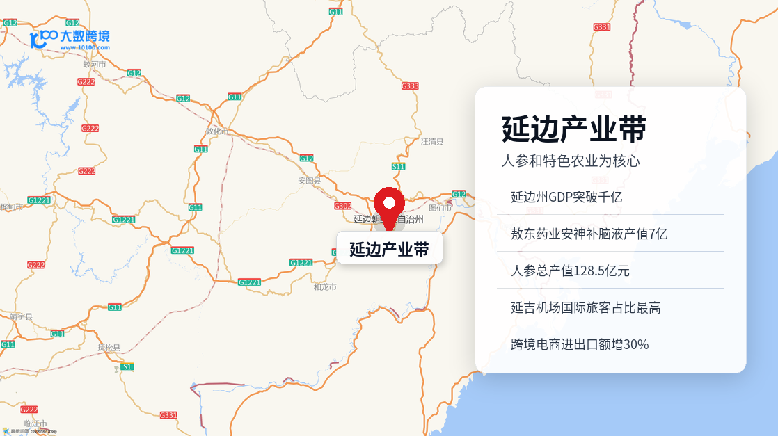 延边产业带