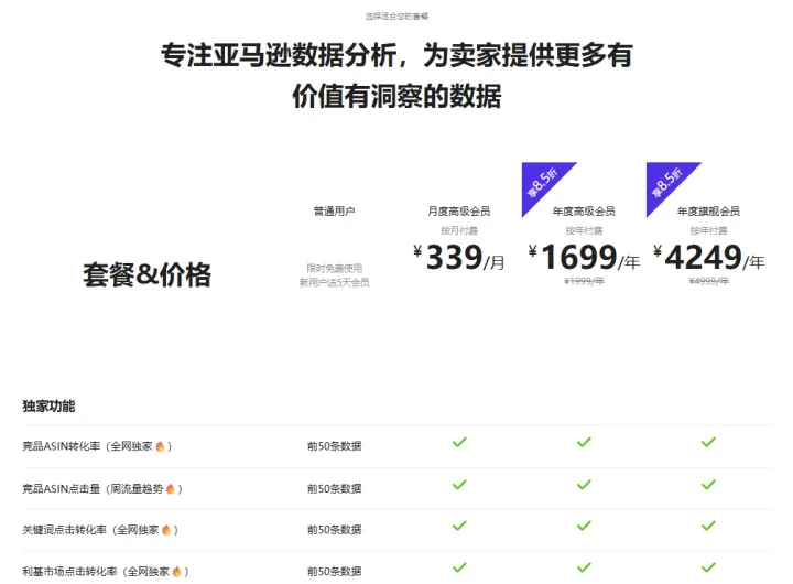 极目数据-亚马逊选品运营工具