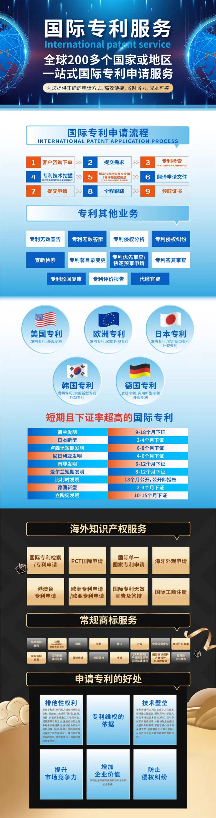  西科知产-国际专利申请服务｜PCT申请+多国快速布局