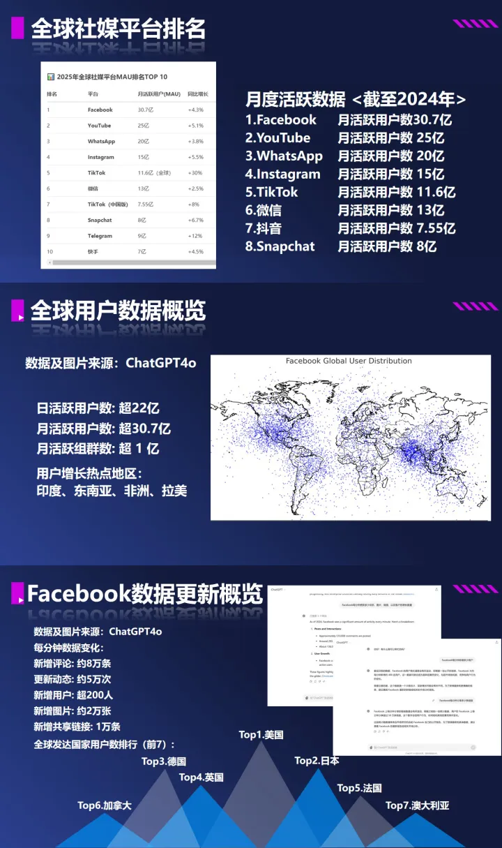 Facebook AI 获客系统｜低成本撬动海外精准询盘