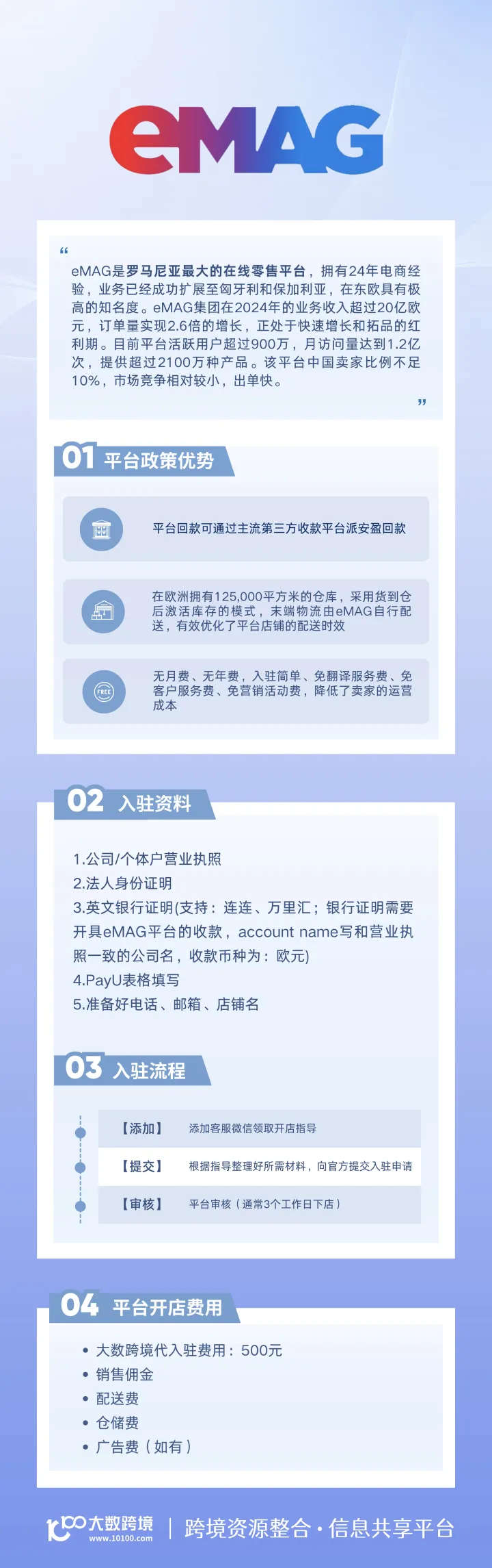 eMAG开店入驻丨东欧市场