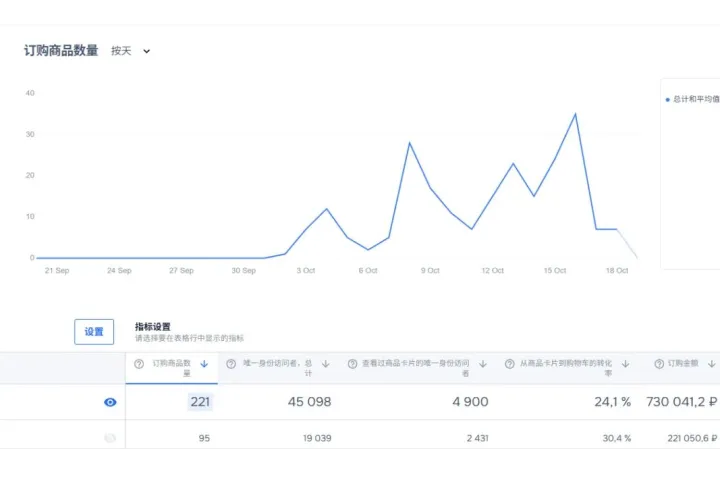 ozon爆单如此简单？