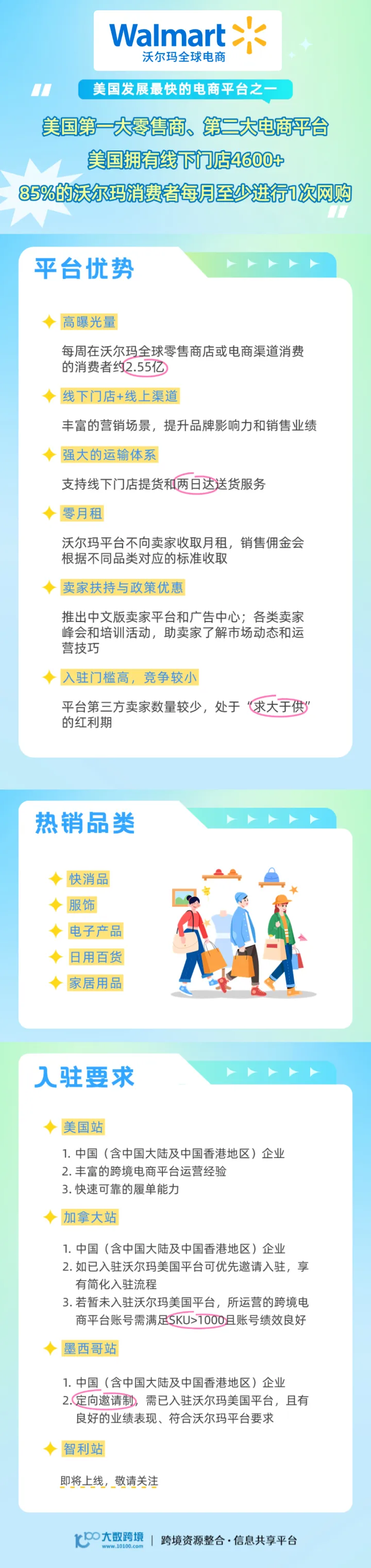 Walmart开店+前期陪跑服务
