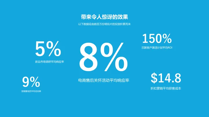Mailzone|明信片索评|稳定提升5–8%回评率