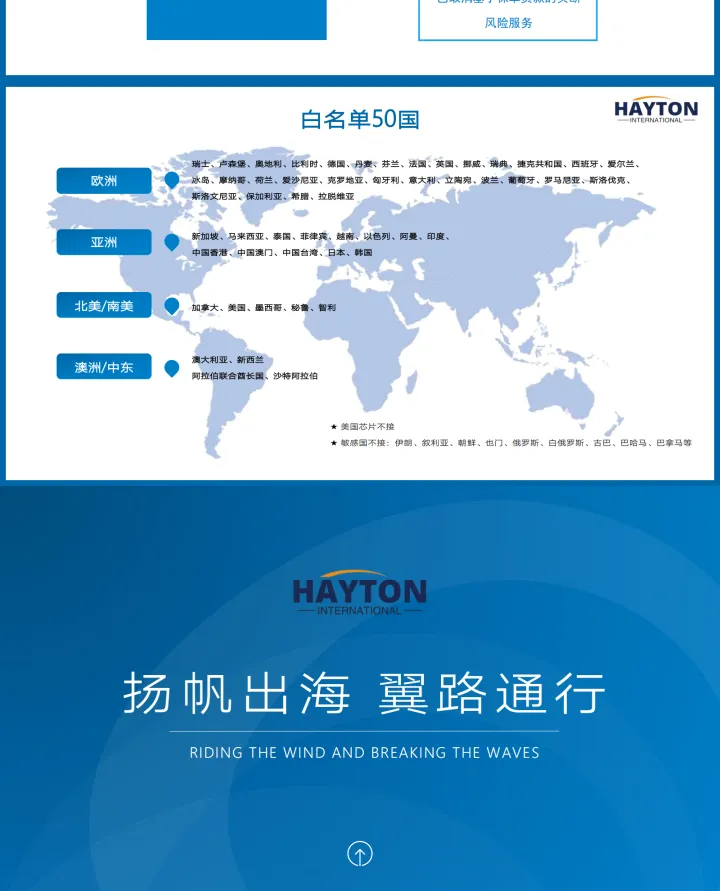 进出口保理·出海融资·IPU海外银行账户·支持3000+企业跨境发展丨海翼通｜中国企业出海金融伙伴