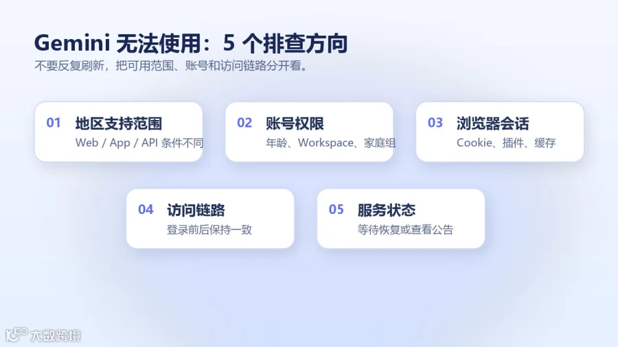 Gemini无法使用排查方向