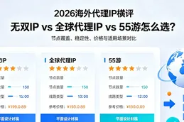 2026年海外代理IP平台横向对比：无双IP vs 全球代理IP vs 55游怎么选？