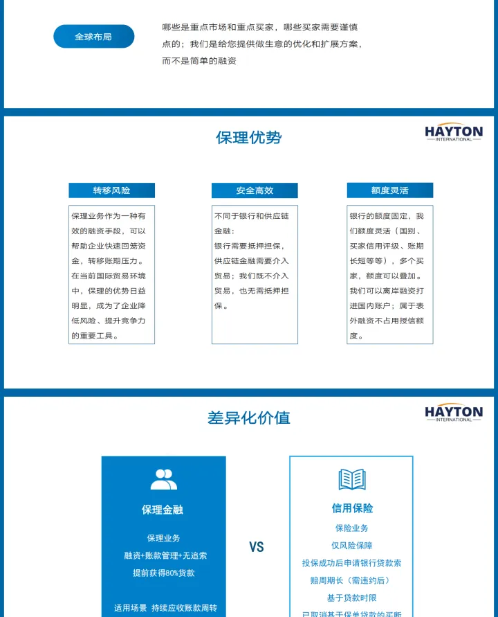进出口保理·出海融资·IPU海外银行账户·支持3000+企业跨境发展丨海翼通｜中国企业出海金融伙伴