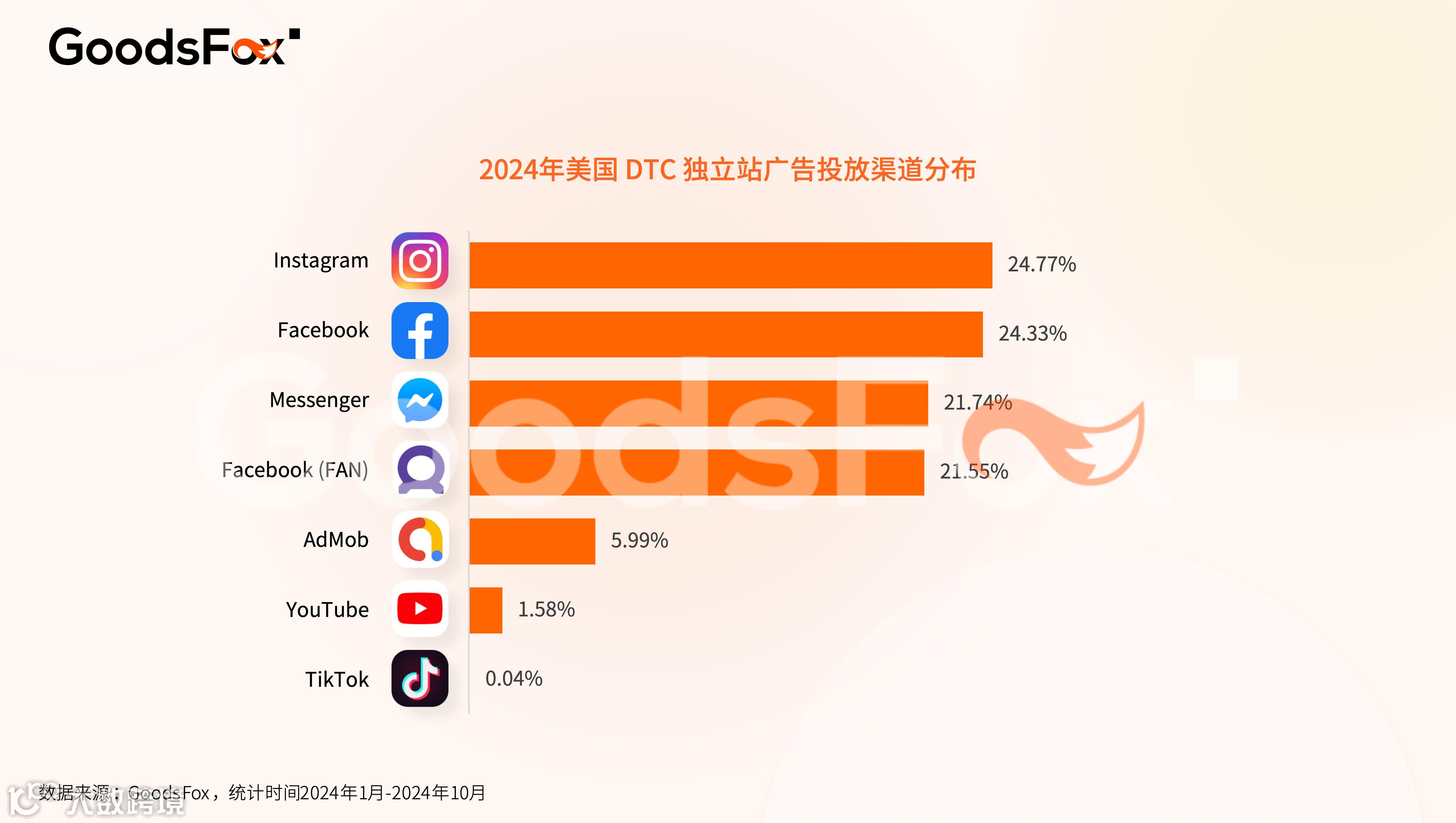 最新出海宝典！2024美国市场营销洞察