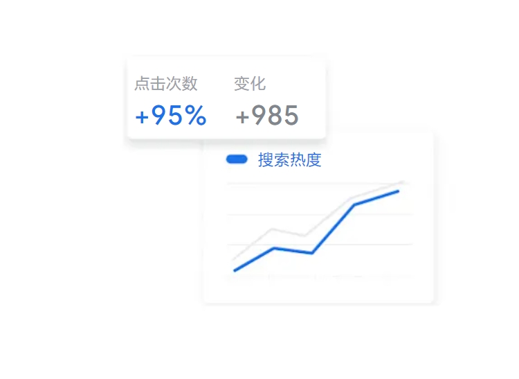 新手必看!谷歌竞价广告预算出价实战要点- 大数跨境