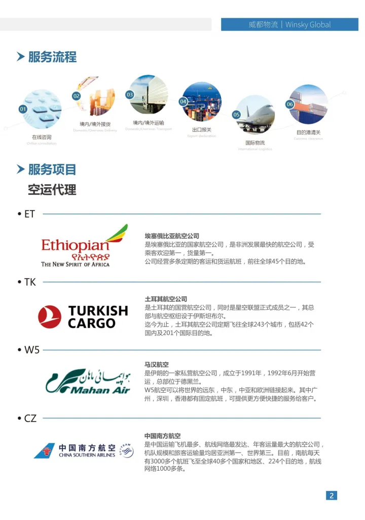 威都物流 丨非洲市场货运服务