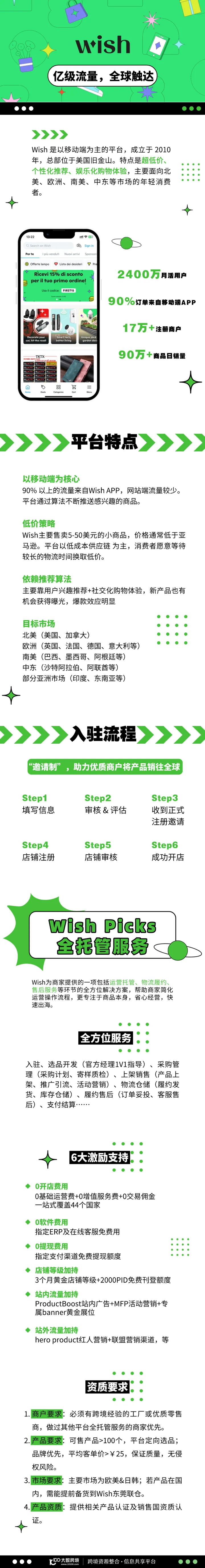 Wish开店
